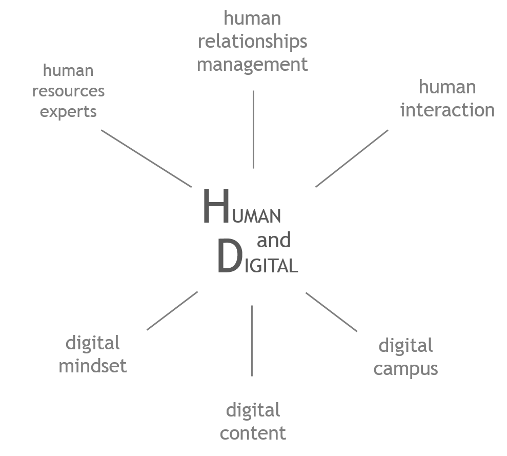 Human Digital Diagram